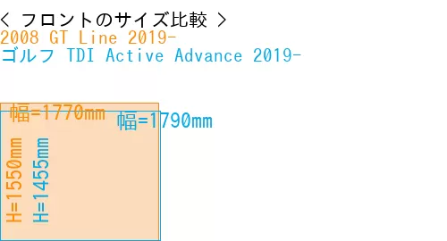 #2008 GT Line 2019- + ゴルフ TDI Active Advance 2019-